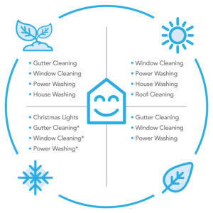 House Cleaning Services By Season